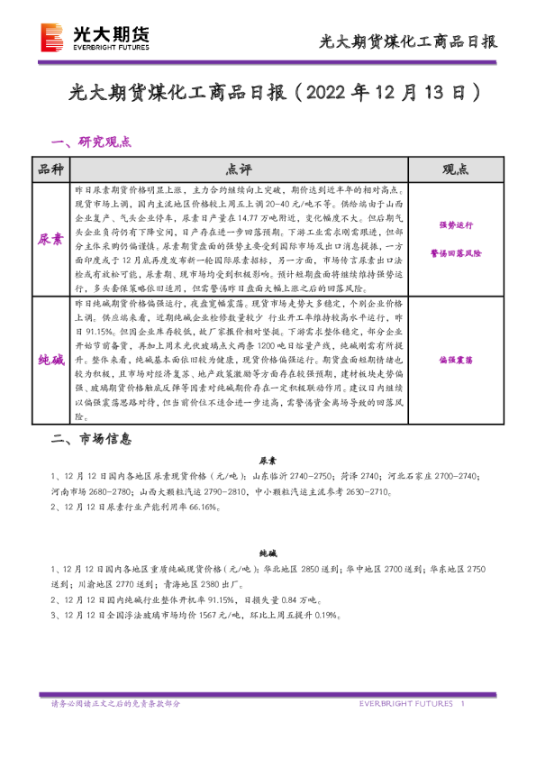 煤化工商品日报