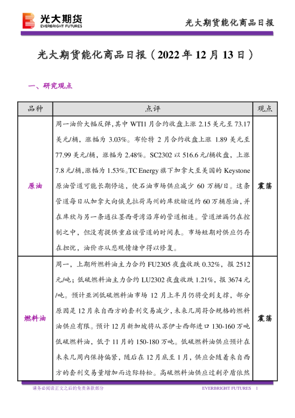 能化商品日报
