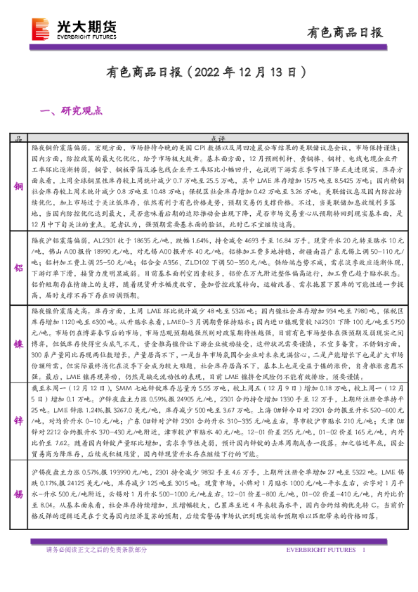 有色商品日报