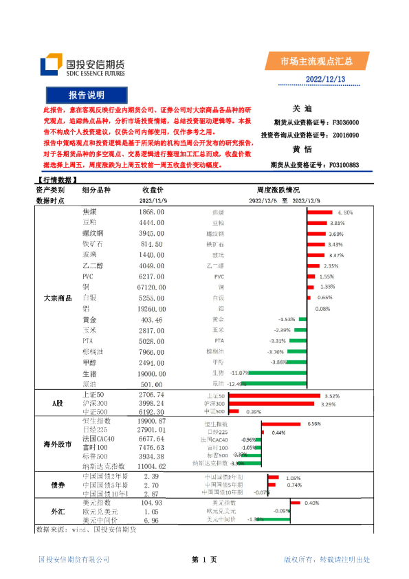 市场主流观点汇总