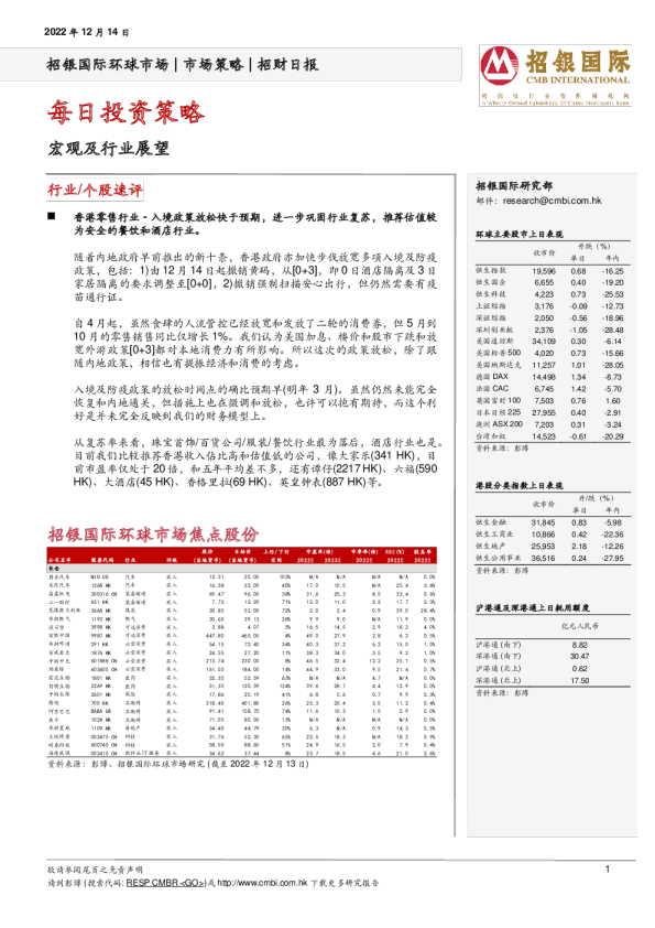 招财日报：每日投资策略