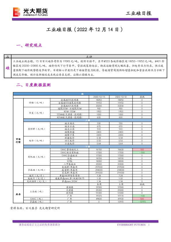 工业硅日报