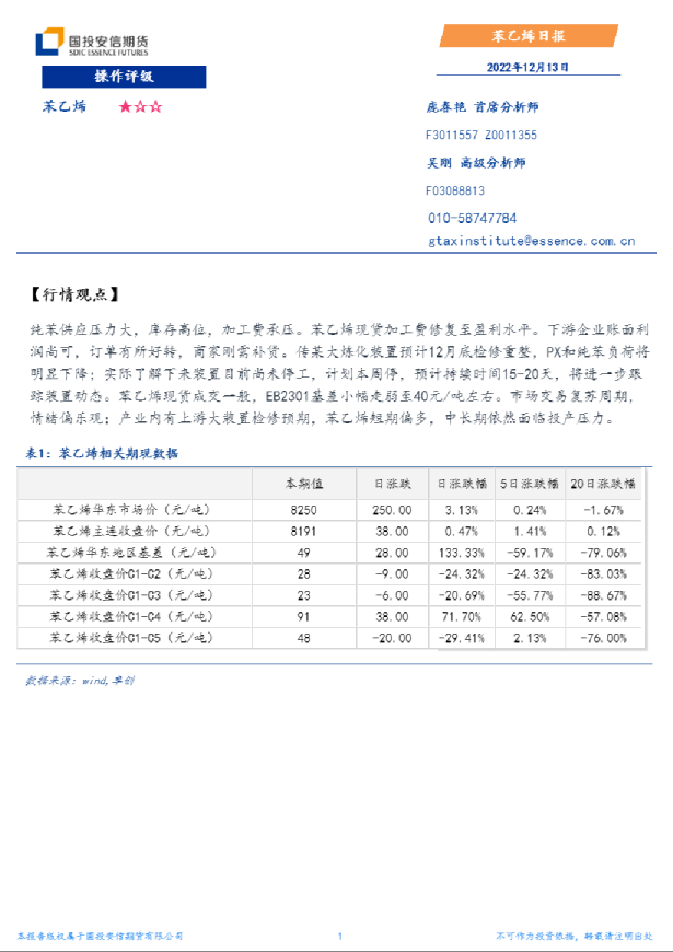 苯乙烯日报