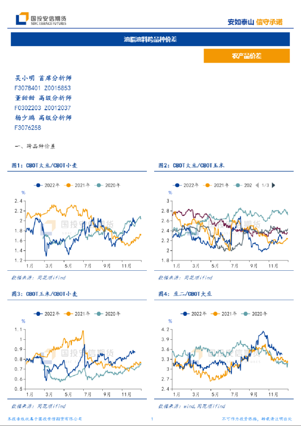 油脂油料跨品种价差