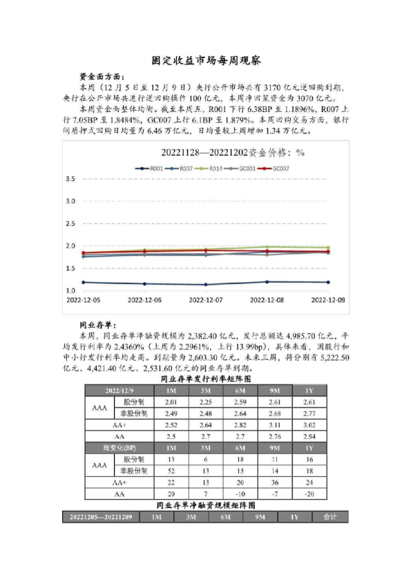 固定收益市场每周观察