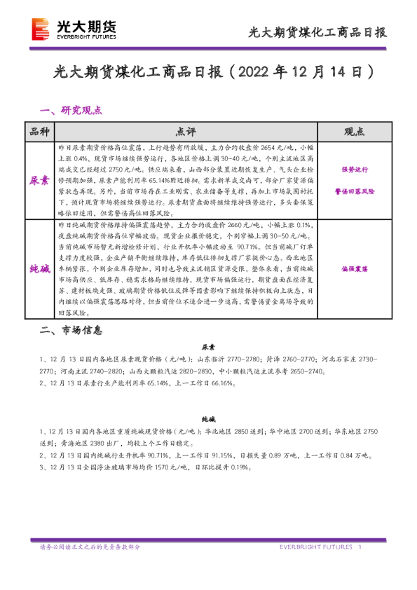 煤化工商品日报