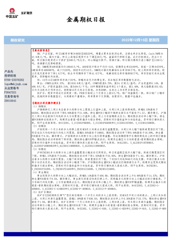 金属期权日报