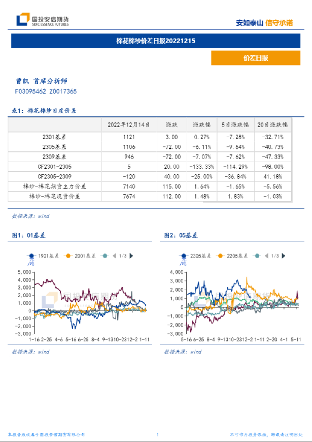 棉花棉纱价差日报