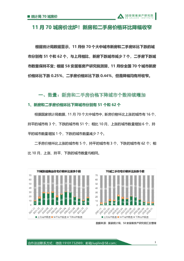 统计局70城房价