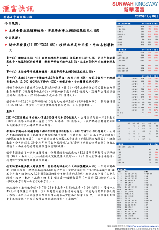 汇富快讯：香港及中国市场日报