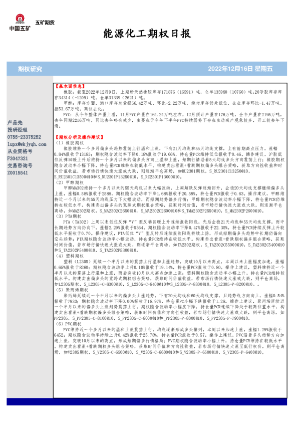 能源化工期权日报