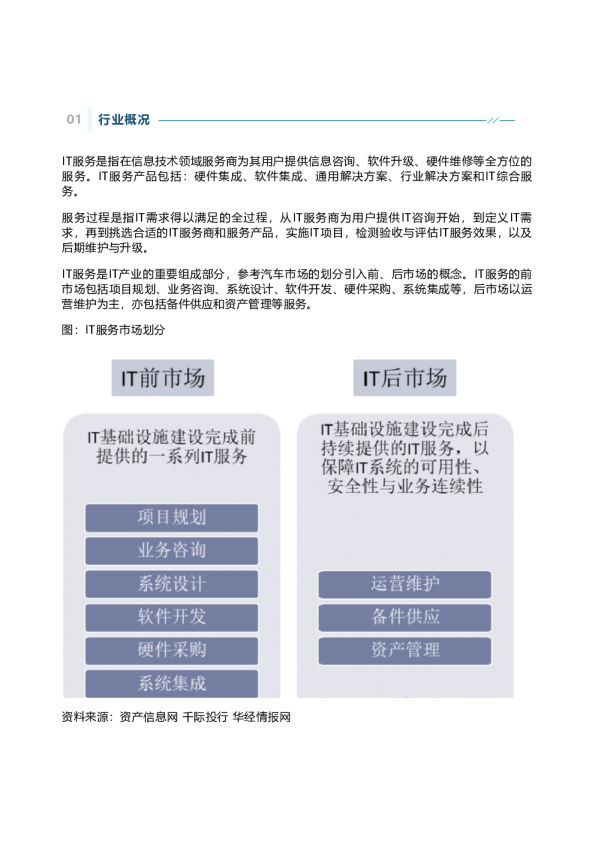 2022年IT服务行业研究报告