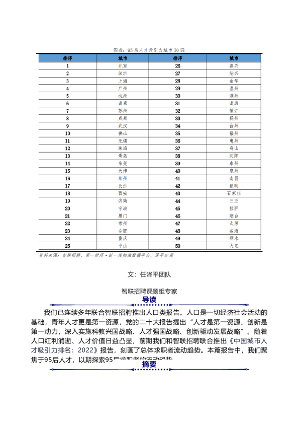 中国城市95后人才吸引力排名
