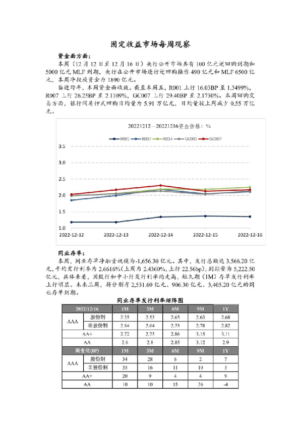 固定收益市场每周观察