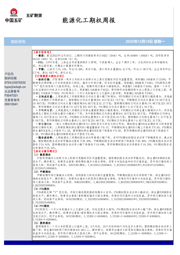 能源化工期权周报