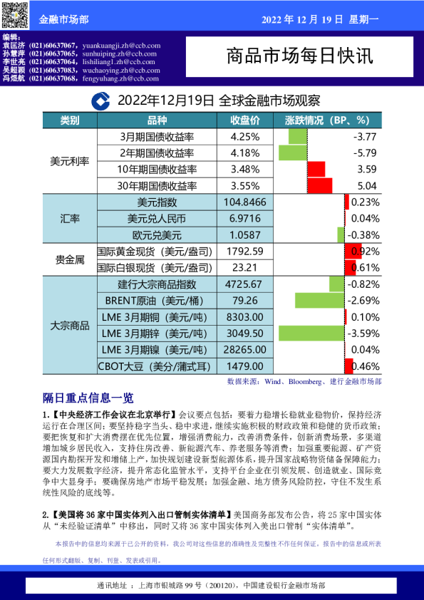 商品市场每日快讯：全球金融市场观察