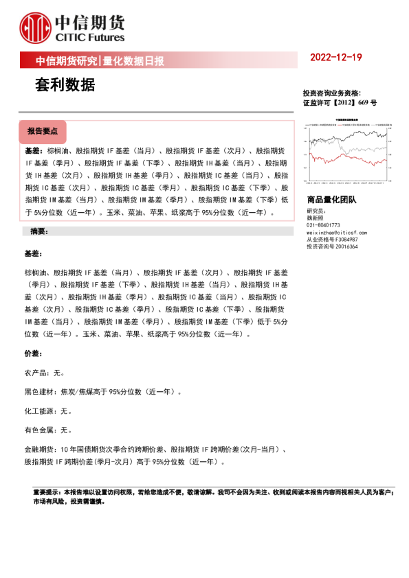 量化数据日报：套利数据