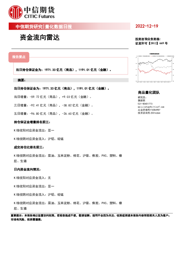 量化数据日报：资金流向雷达