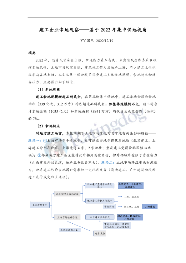 基于2022年集中供地视角：建工企业拿地观察