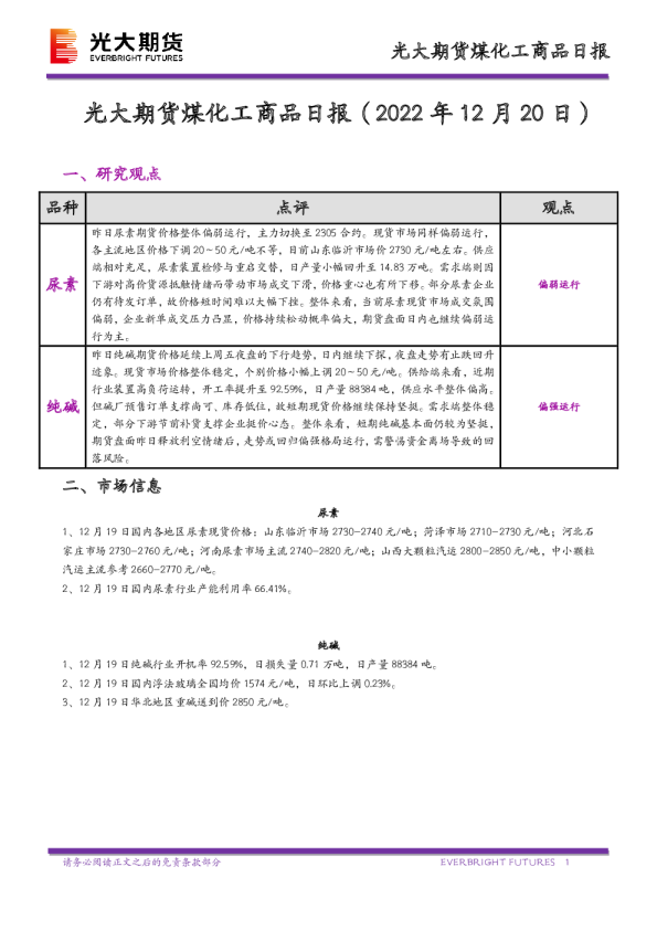 煤化工商品日报