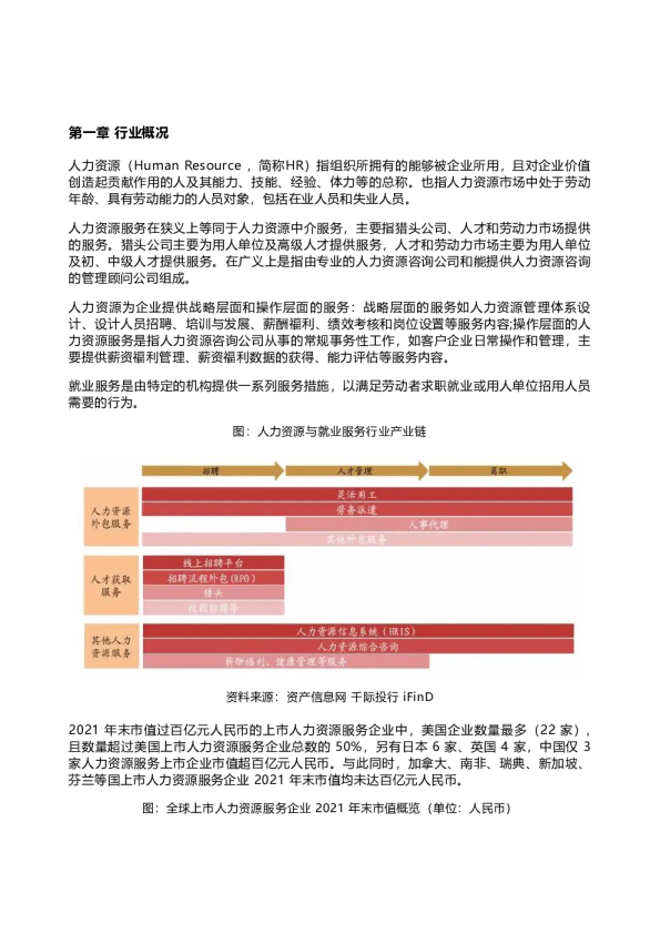 2022年人力资源与就业服务行业研究报告