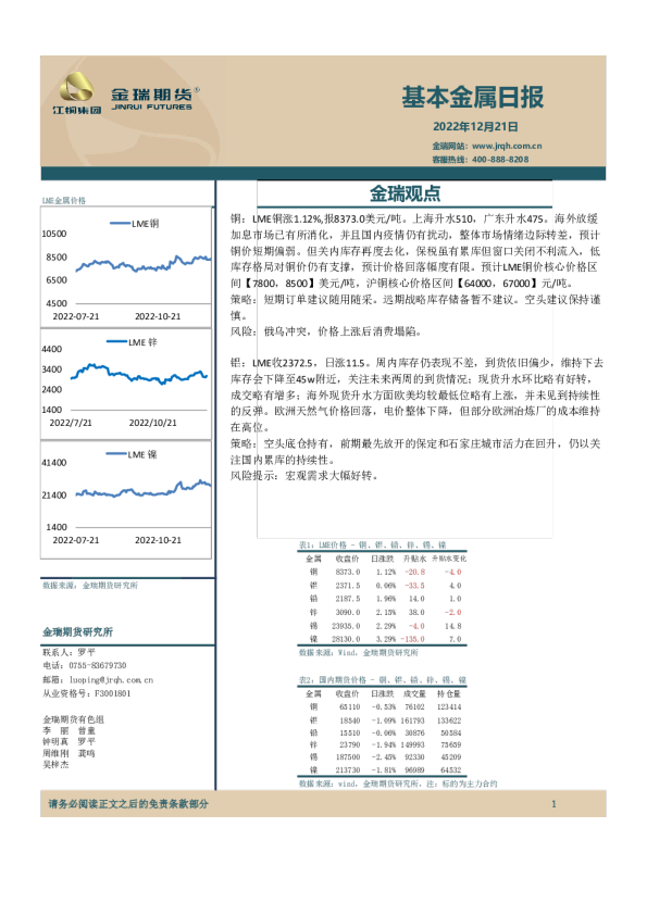 金瑞期货基本金属日报