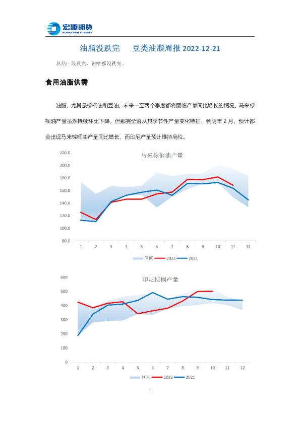 豆类油脂周报：油脂没跌完