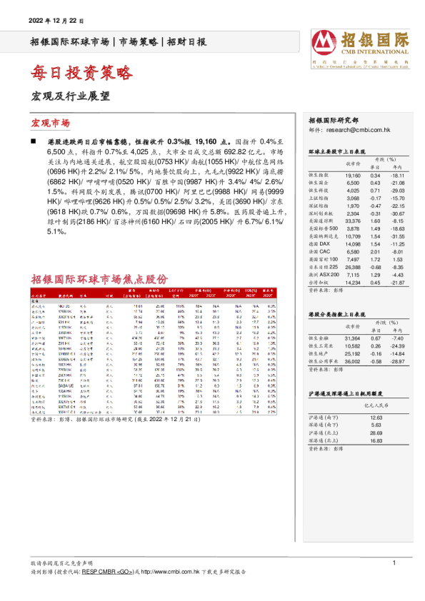 招财日报：每日投资策略