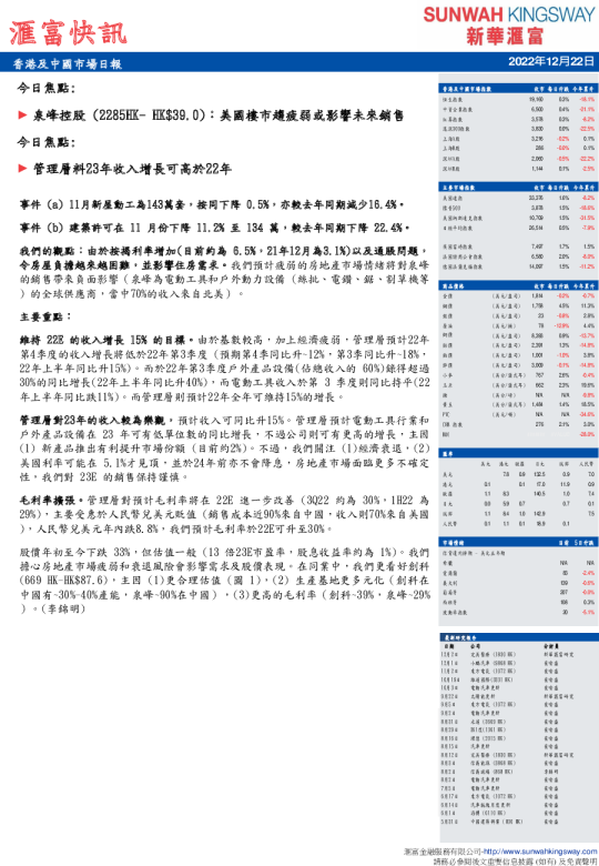 汇富快讯：香港及中国市场日报