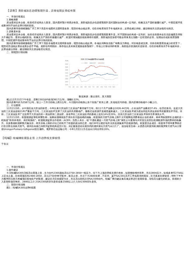 【能源化工】日报-2022-12-21