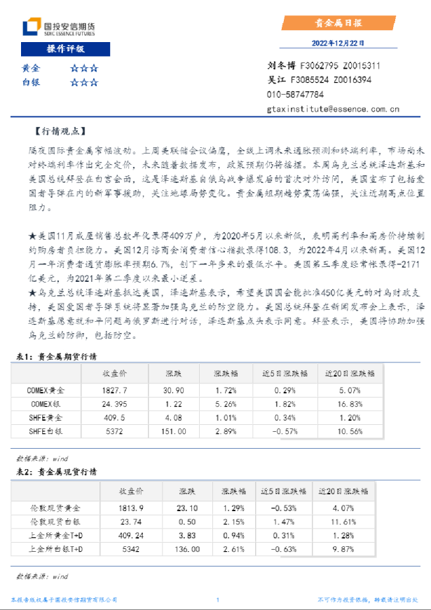 贵金属日报
