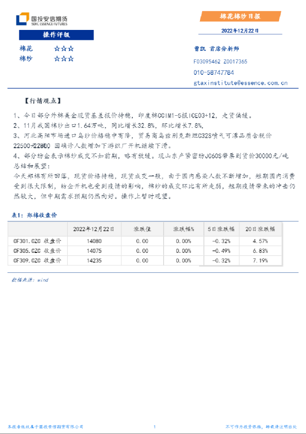 棉花棉纱日报