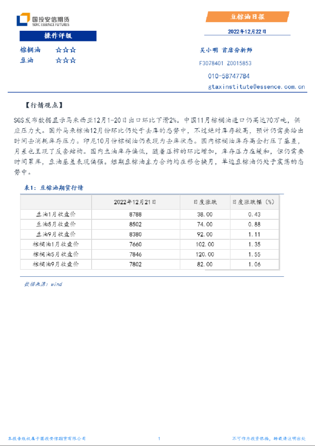 豆棕油日报