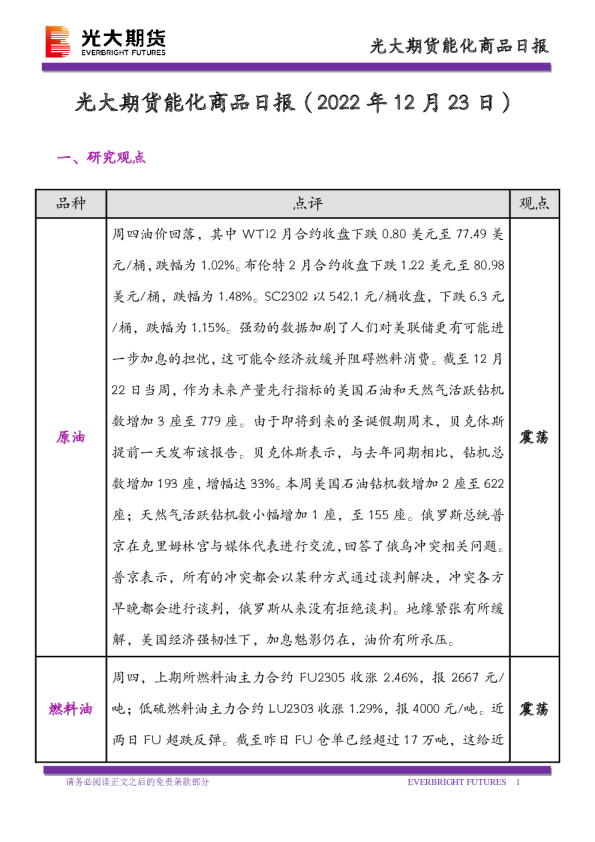 能化商品日报
