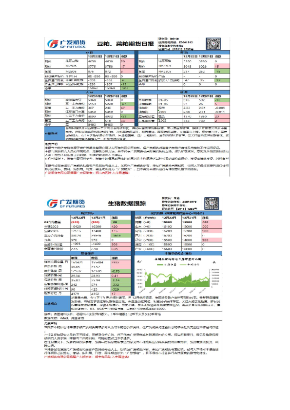 农产品期货日报