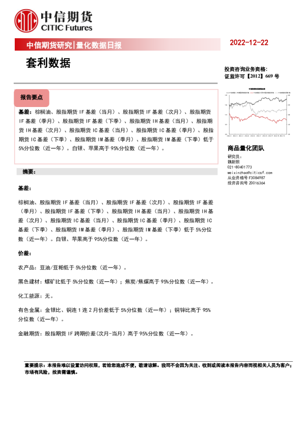 量化数据日报：套利数据