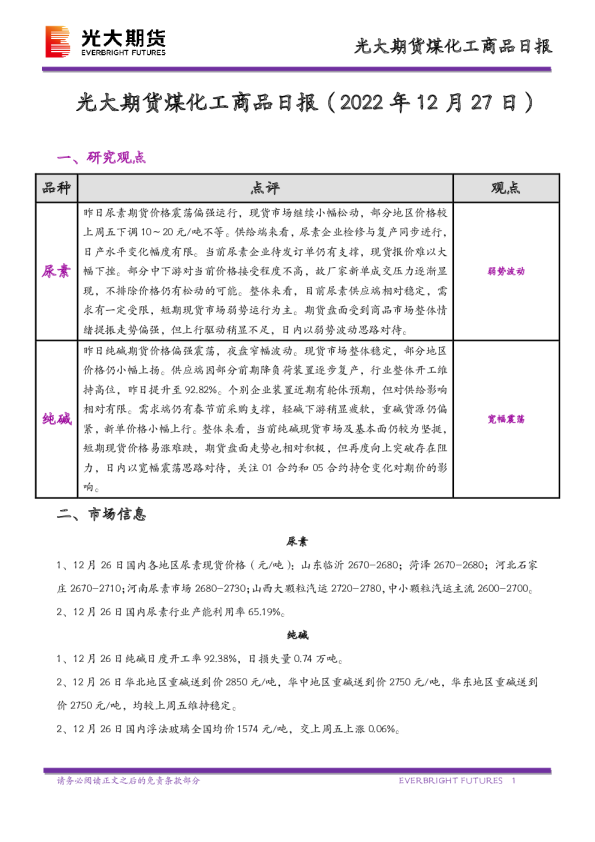 煤化工商品日报