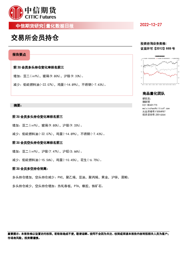 量化数据日报：交易所会员持仓