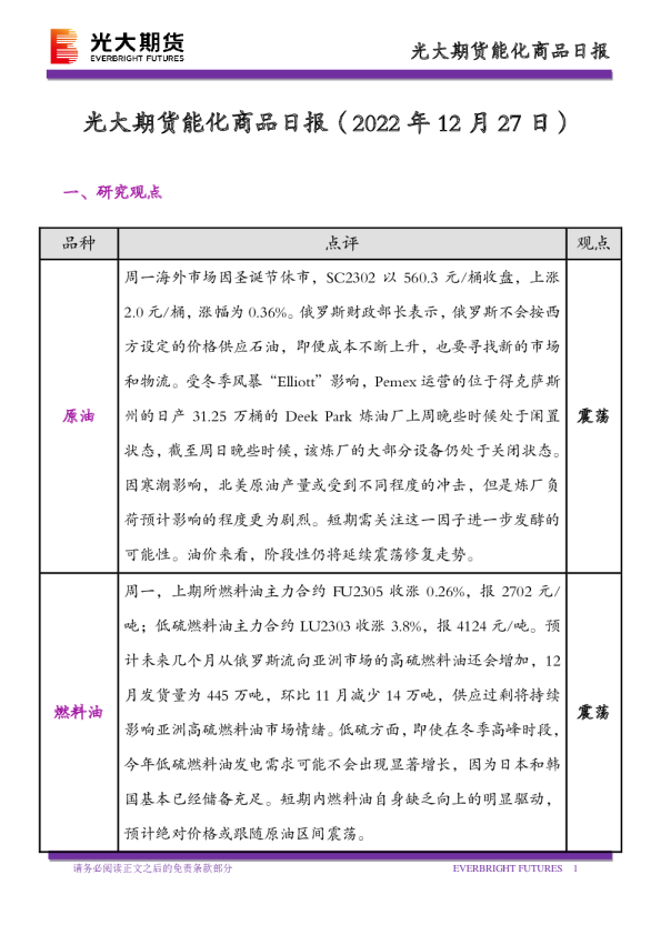 能化商品日报