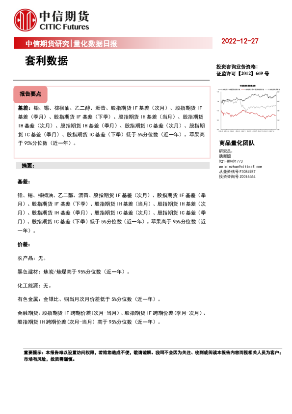 量化数据日报：套利数据