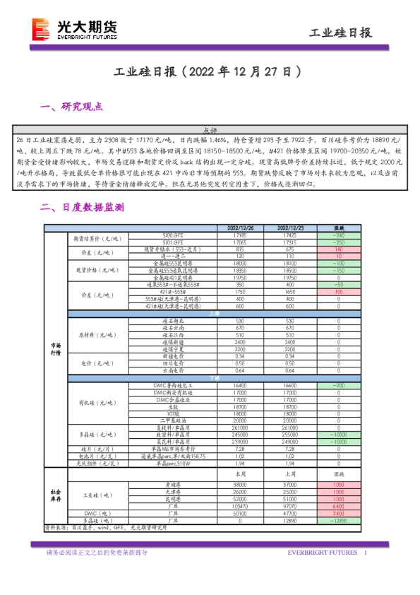 工业硅日报