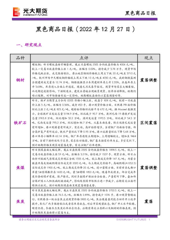 黑色商品日报