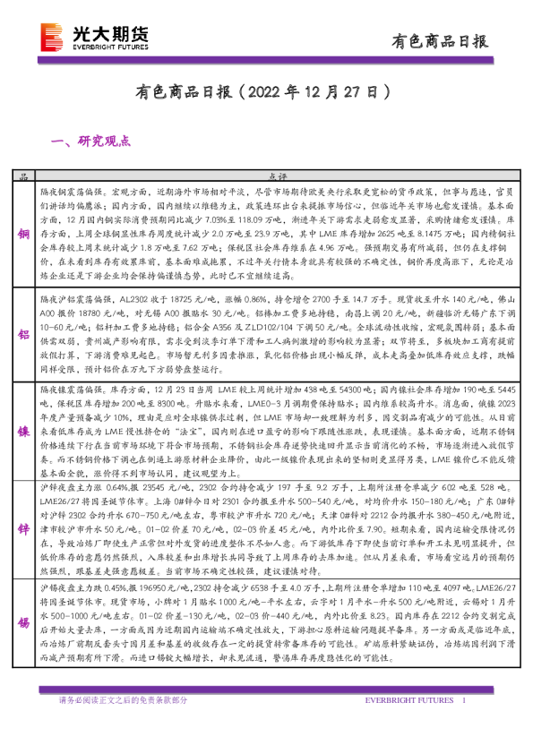 有色商品日报