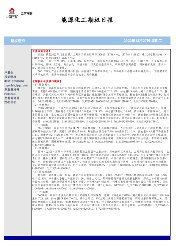 能源化工期权日报