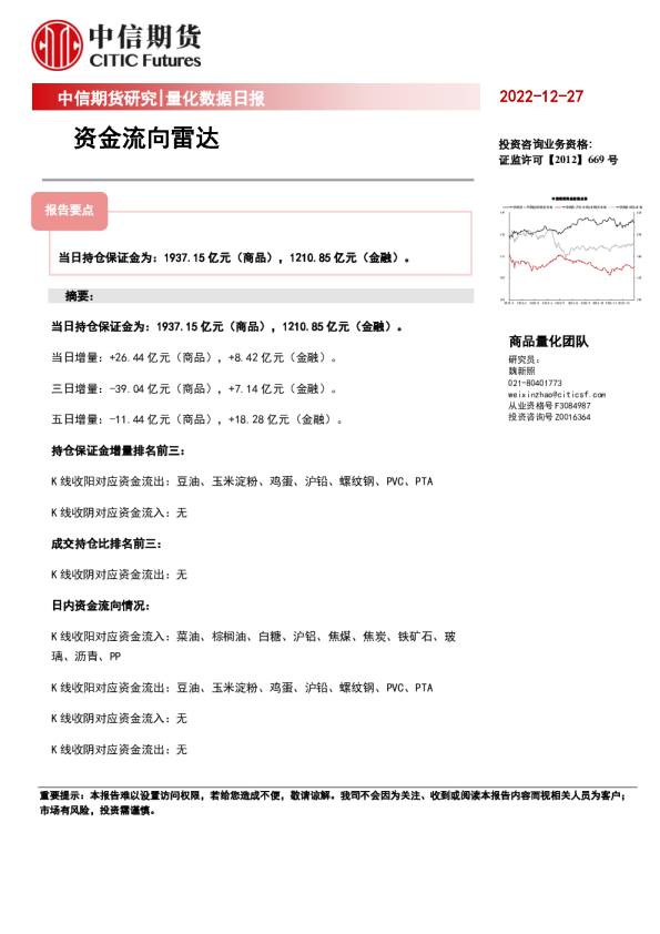 量化数据日报：资金流向雷达