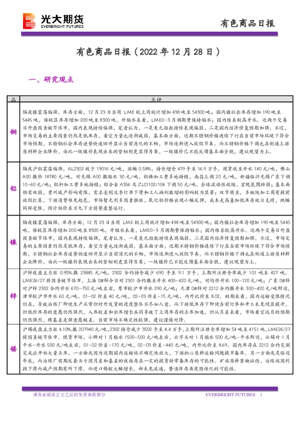 有色商品日报