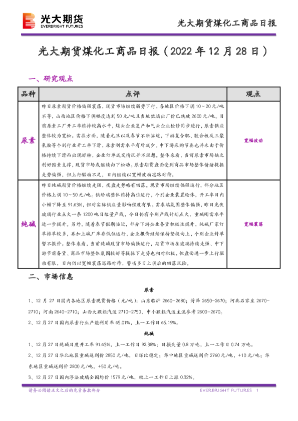 煤化工商品日报