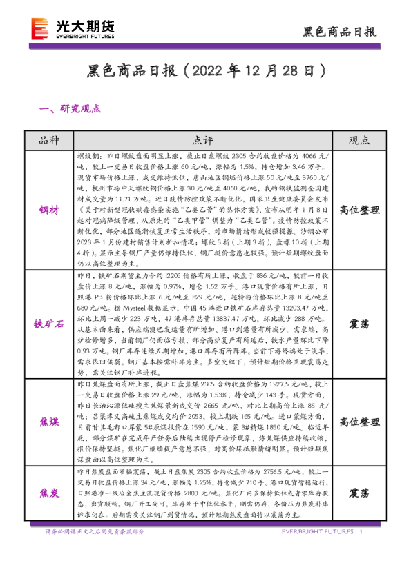 黑色商品日报