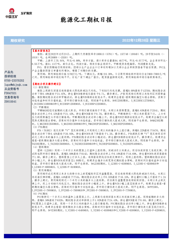 能源化工期权日报