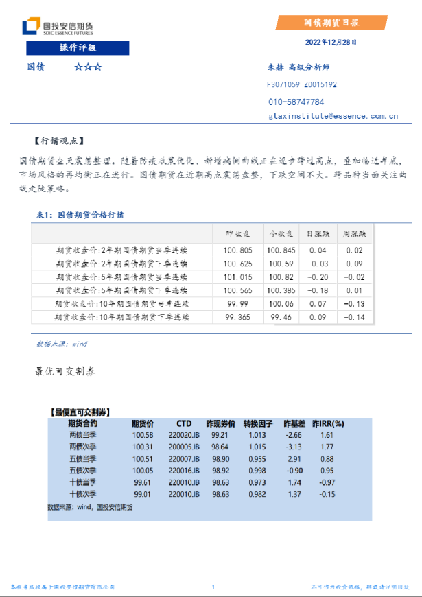 国债期货日报